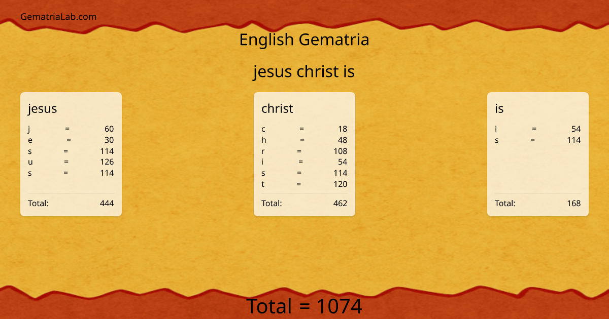 jesus christ is in english Gematria